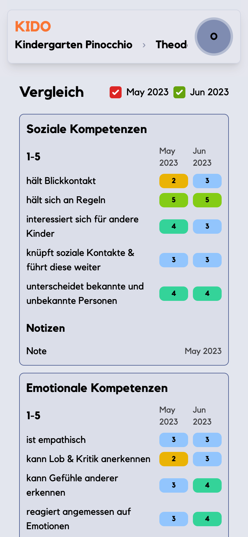 Vergleich (Mobil)